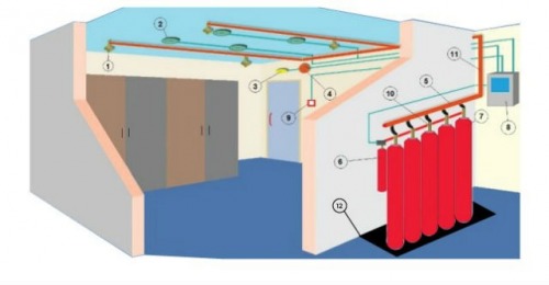 Airmed   Instalatii de stinger