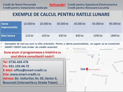 Credite nevoi personale