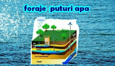 Foraje Puturi APA Magurele |de