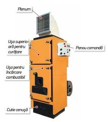 Generator aer cald Thermostahl