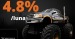 Oferta Amanet Auto 4 8  pe lun