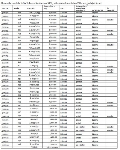 Teren extravilan 167.700 mp,Za